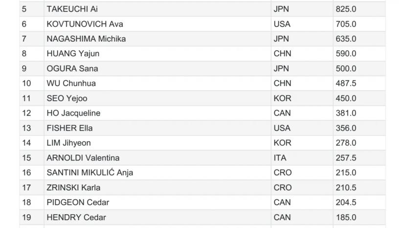 Guiyang_computed_combined_U20 Female_official